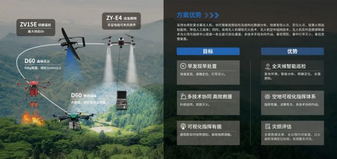 竞逐“低空经济”赛道！卓翼智能重磅亮相2024年中国廊坊国际经济贸易洽谈会(图7)
