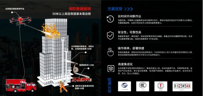 竞逐“低空经济”赛道！卓翼智能重磅亮相2024年中国廊坊国际经济贸易洽谈会(图6)