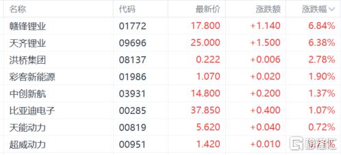 港股收评：三大指数齐涨！游戏股强势走高黄金股下挫(图5)