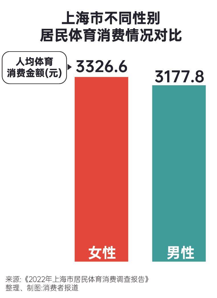 为体育氪金这届年轻人来真的运动一夏(图1) 为体育氪金这届年轻人来真的运动一夏(图1)