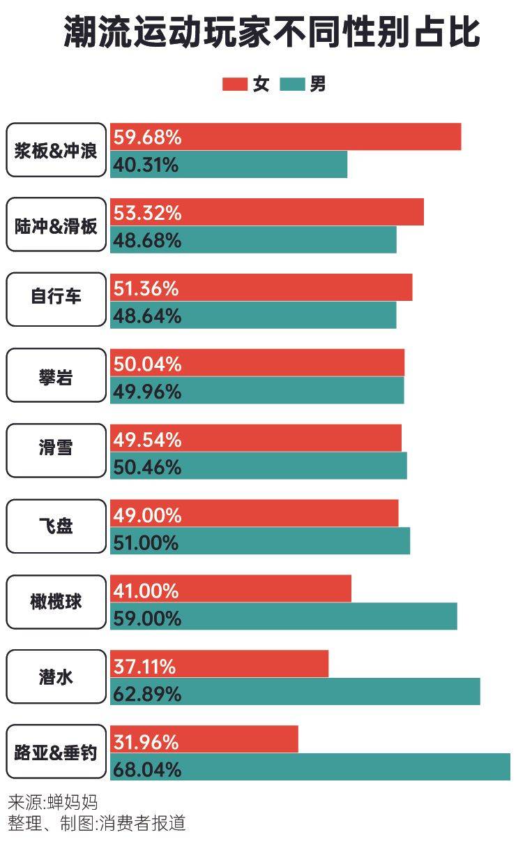为体育氪金这届年轻人来真的运动一夏(图2) 为体育氪金这届年轻人来真的运动一夏(图2)