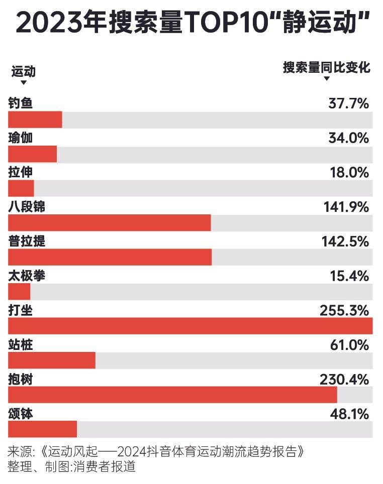 为体育氪金这届年轻人来真的运动一夏(图4) 为体育氪金这届年轻人来真的运动一夏(图4)