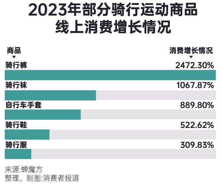 为体育氪金这届年轻人来真的运动一夏(图5) 为体育氪金这届年轻人来真的运动一夏(图5)
