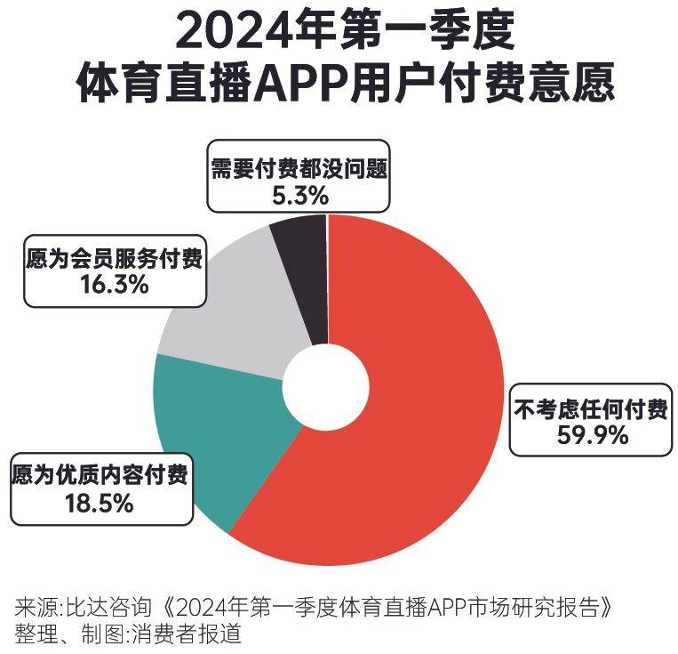 为体育氪金这届年轻人来真的运动一夏(图6) 为体育氪金这届年轻人来真的运动一夏(图6)