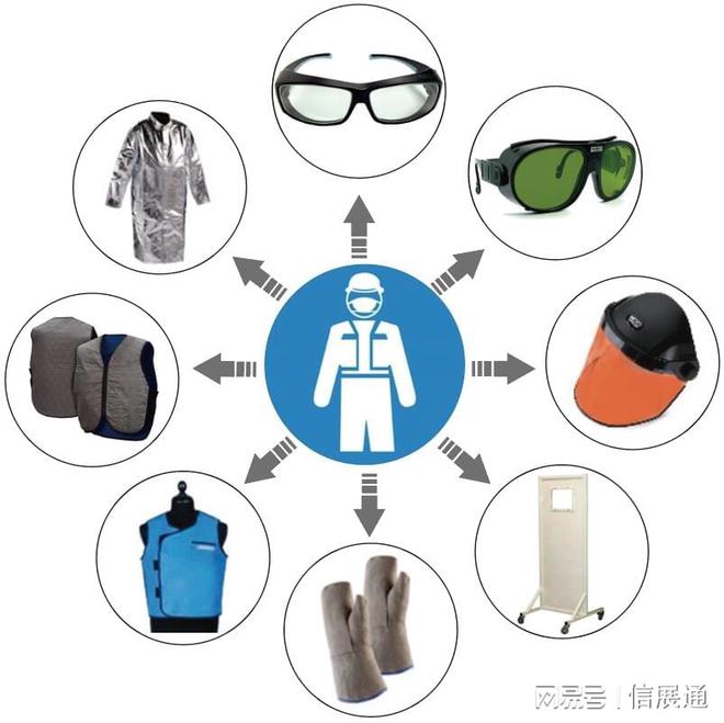 规模更大效果更好—2025北京劳保展劳保展会(图5) 规模更大效果更好—2025北京劳保展劳保展会(图5)