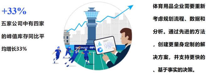 这份最新出炉的揭示了2024年体育用品行业五大发展趋势(图7)