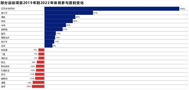 这份最新出炉的揭示了2024年体育用品行业五大发展趋势(图6)