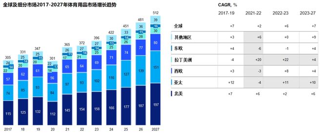 这份最新出炉的揭示了2024年体育用品行业五大发展趋势(图2)