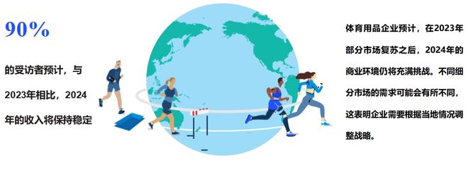 这份最新出炉的揭示了2024年体育用品行业五大发展趋势(图4)