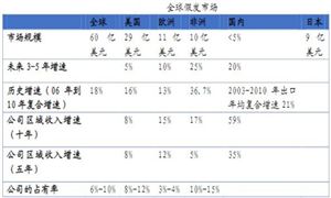 2024年体育用品行业市场发展现状及发展趋势(图6) 2024年体育用品行业市场发展现状及发展趋势(图6)