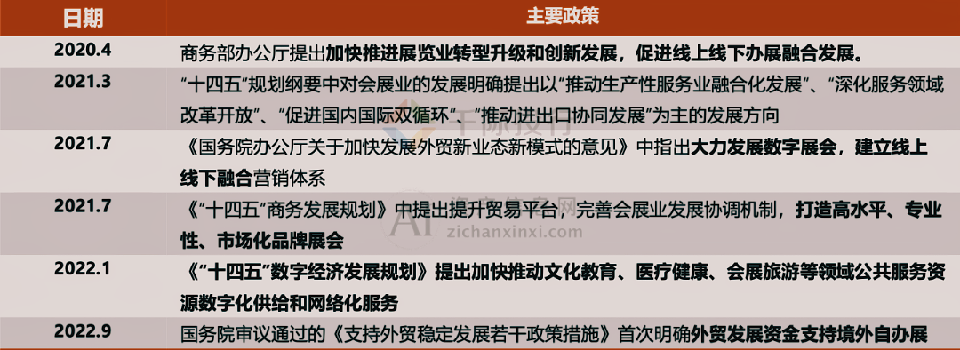 2024年中国会展服务行业研究(图3)
