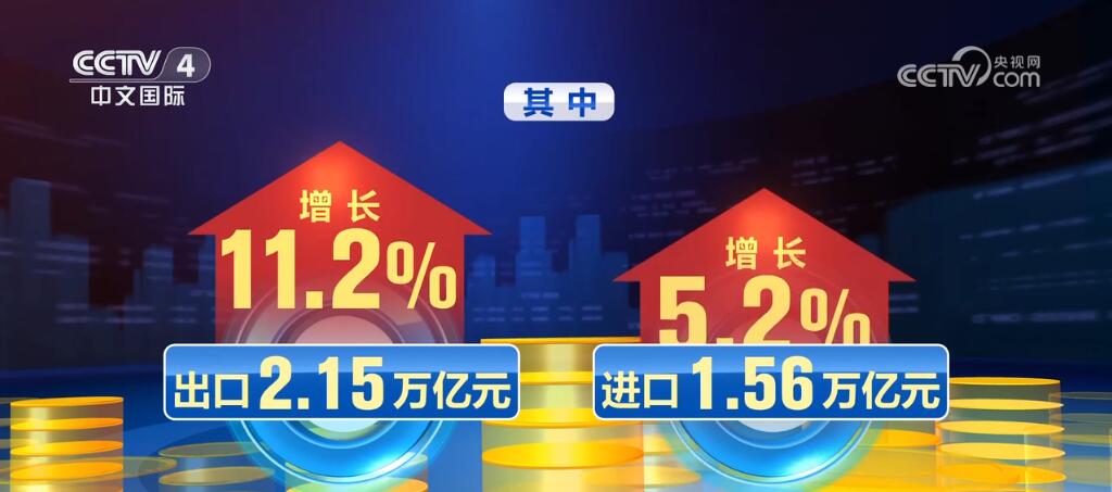 243196亿元、175万亿元、63%……从“数”里行间读懂中国外贸活力满满(图2)