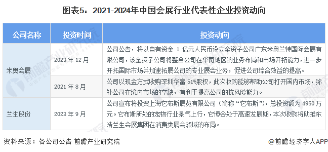 【干货】2024年中国会展行业产业链现状及市场竞争格局分析 北京地区会展产业链较为完善(图5) 【干货】2024年中国会展行业产业链现状及市场竞争格局分析 北京地区会展产业链较为完善(图5)