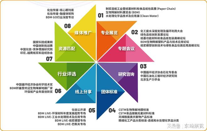 官宣：上海造纸展-2025中国国际纸浆造纸工业展览会(图5)
