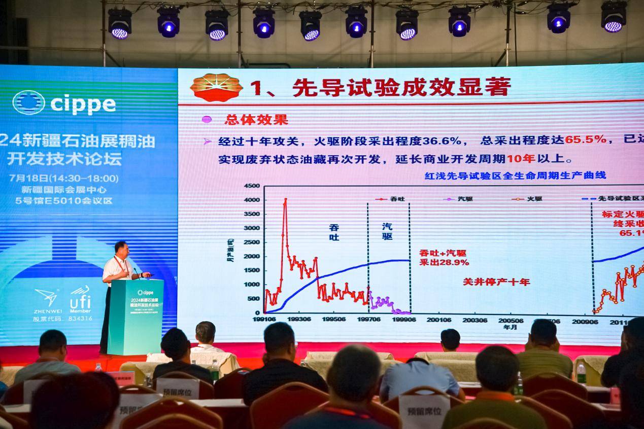 聚能源合力 蓄发展势能 2024新疆国际石油石化技术装备展览会今日盛大开幕(图4)